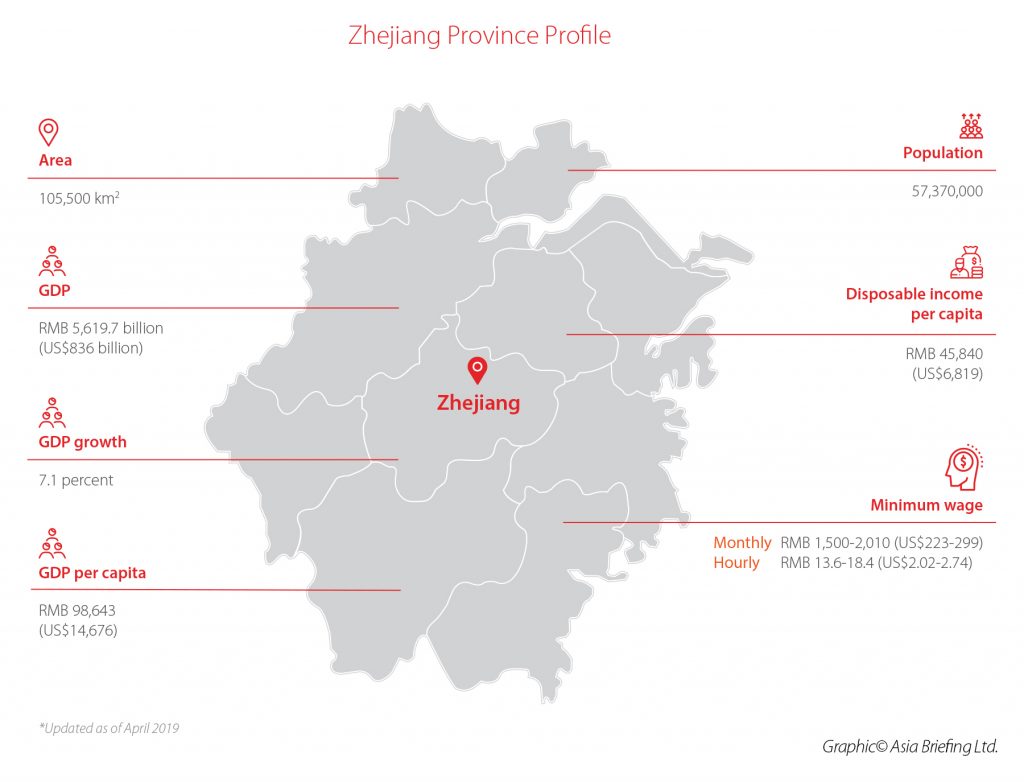 3-Zhejiang-Province-Profile