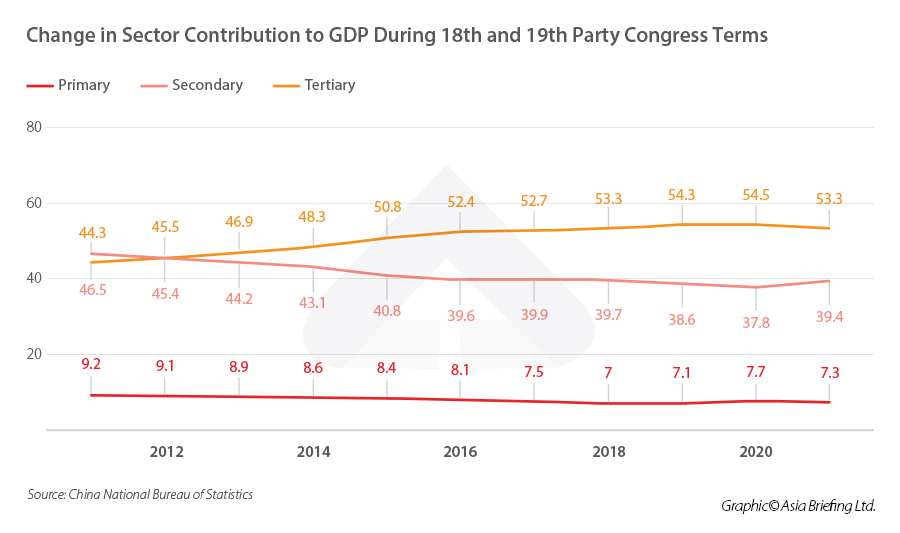 19th Party Congress