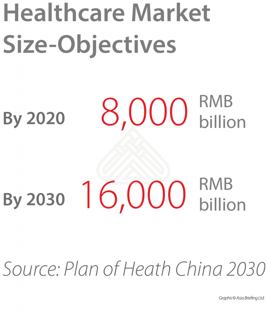 China-healthcare-objectives