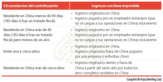 china-individual-income-tax-spanish-2