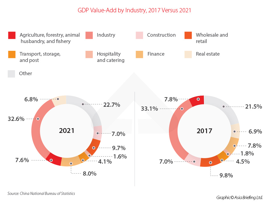 19th Party Congress Industry Growth