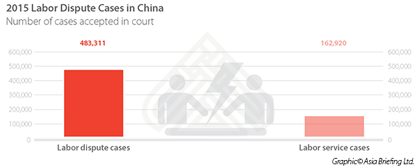 HR audit labour dispute cases 2015 infographic