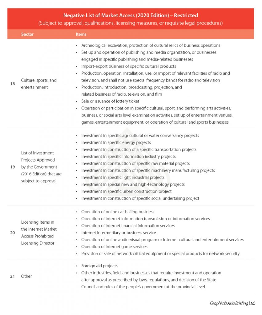 Negative_List_of_Market_Access_(2020-Edition)-–-Restricted_4