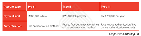 third party mobile payments